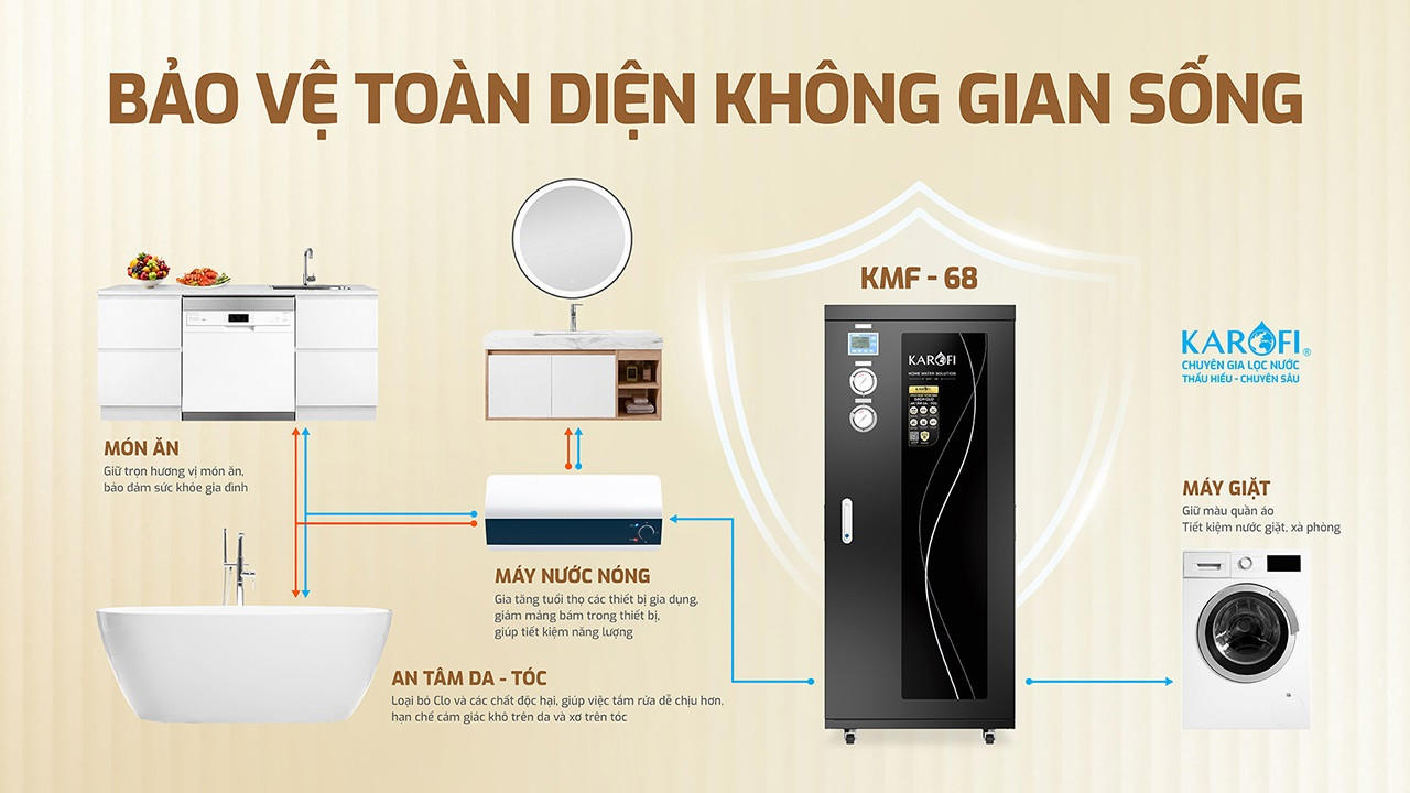Lọc Tổng Trung Tâm Cao Cấp Karofi KMF-68